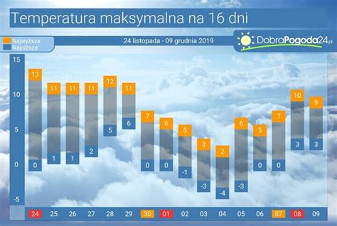 pogoda kamień małopolska|Pogoda długoterminowa Kamień na 16, 25 i 45 dni